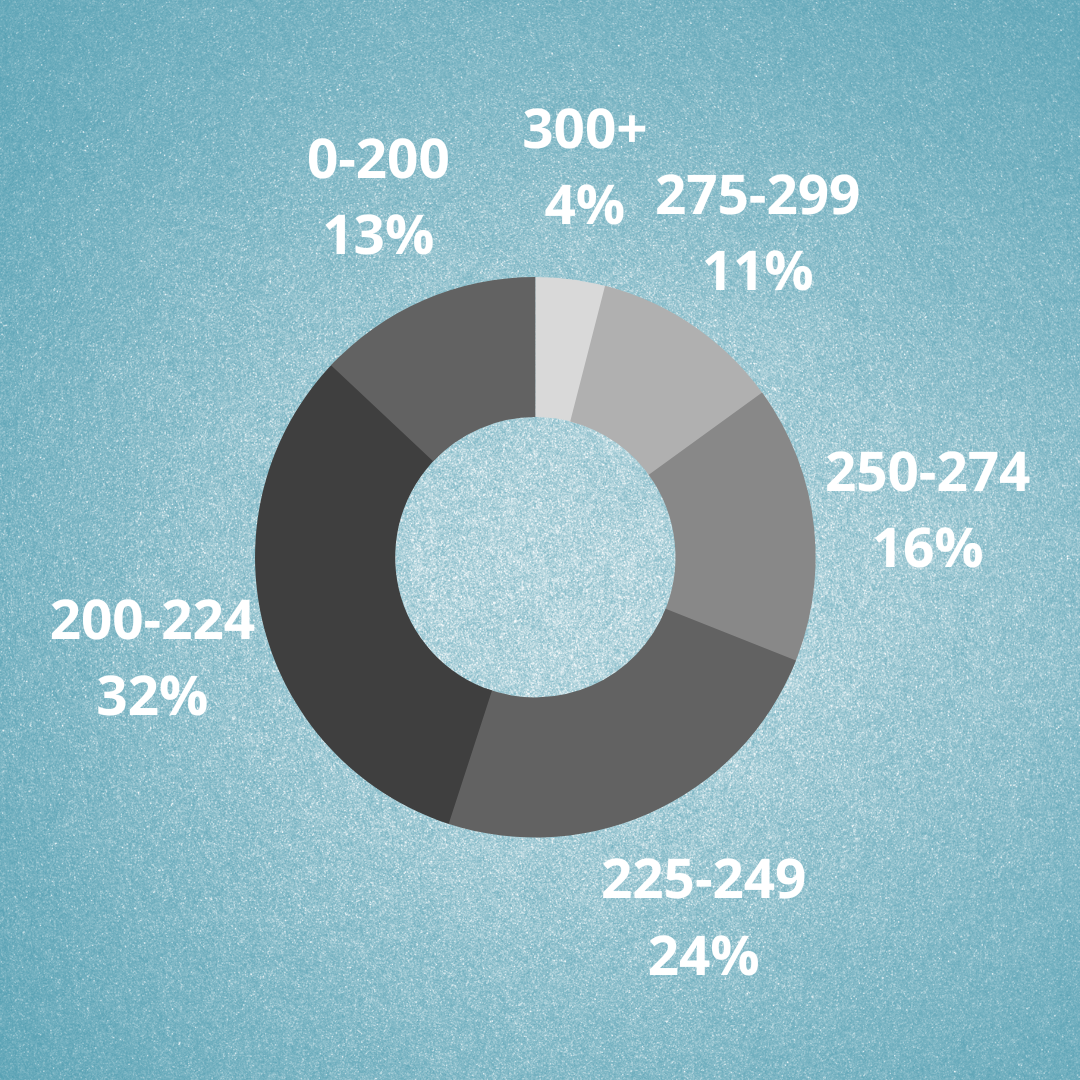 How To Hit The Ball 300 Yards at Vincent Keitt blog